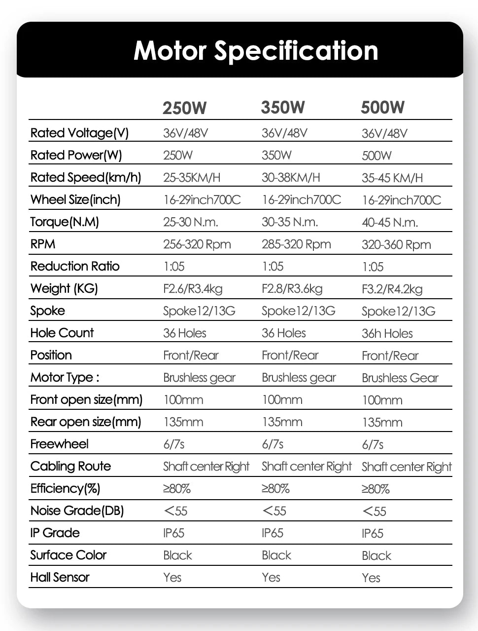 h 700C Front Rear Electric Bicycle Motor Wheel
